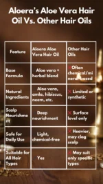 Aloera Aloe Vera Hair Oil – Total Hair Care Elixir 100 ml Glass Bottle - Image 9