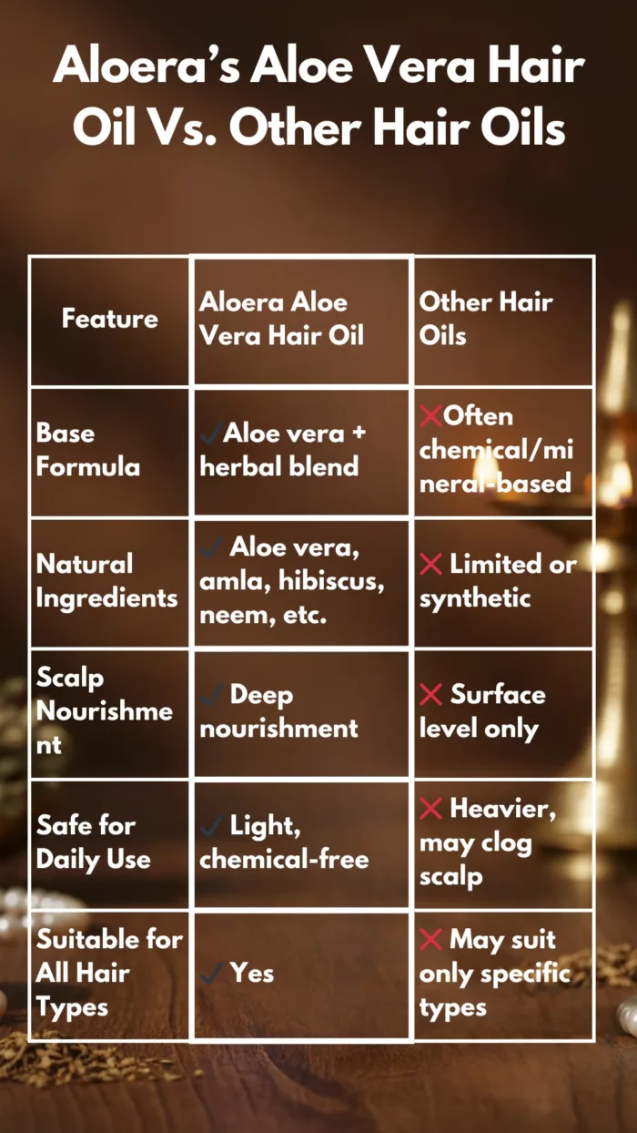 Aloera Aloe Vera Hair Oil – Total Hair Care Elixir 100 ml Glass Bottle - Image 9